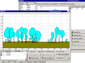 Forestry functions